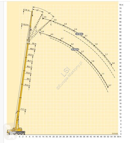 Macara Liebherr 1090 - 4.1 * 50 m * 8x8!