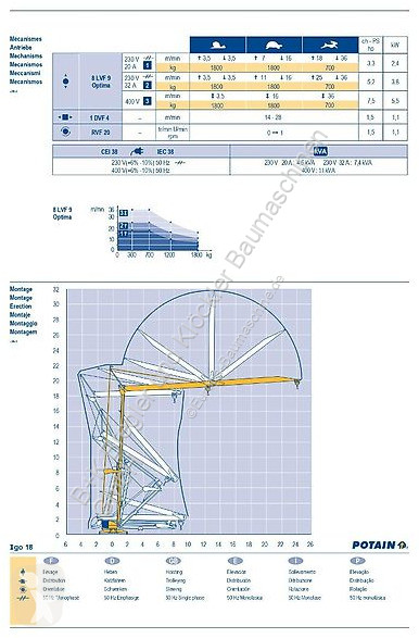 Grua Potain