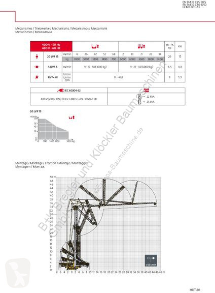 Grua Potain