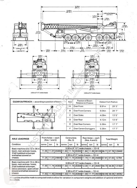 Kran Grove Coles TM80 / 88T Grove / Coles TM 80...