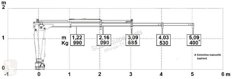 Kraan SCD Equipements EvoLift 260-3