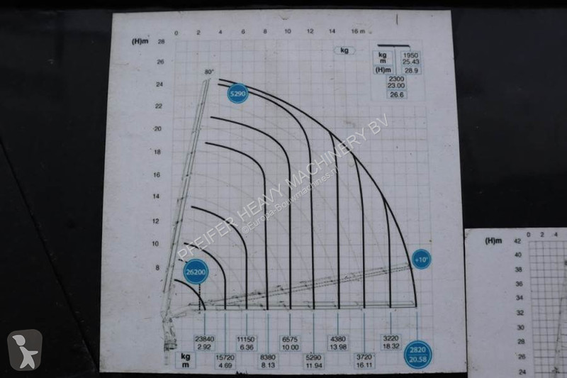 Grua Effer 955/8S Volvo 540 Euro 6, Valid...