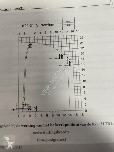 Kran Klaas K 23/33 TSR HA