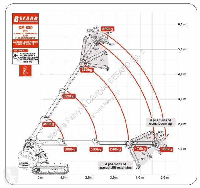 Grua Befard XM800.2