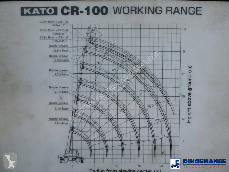 رافعة Kato CR100 4x4 mobile crane 10 t / 23.5 m