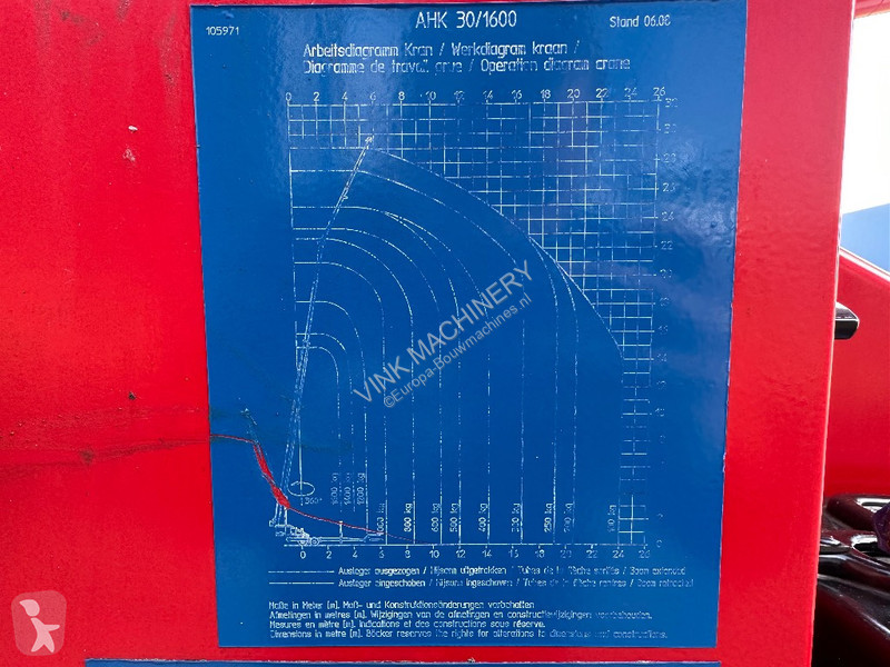 Grua Böcker AHK 30/1600