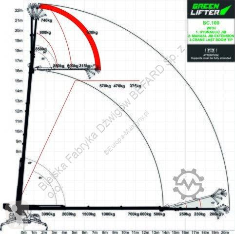Grua Greenlifter Mini żuraw Pick&Carry SC.100