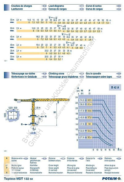 Grua Potain