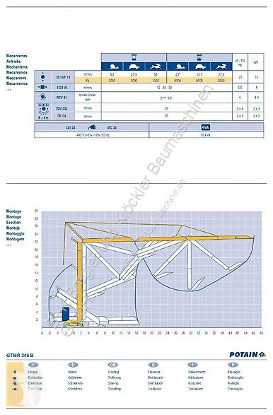 Grua Potain