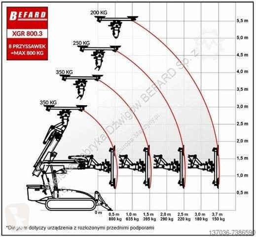 Grua Befard Robot gąsienicowy do szkła XGR800.3