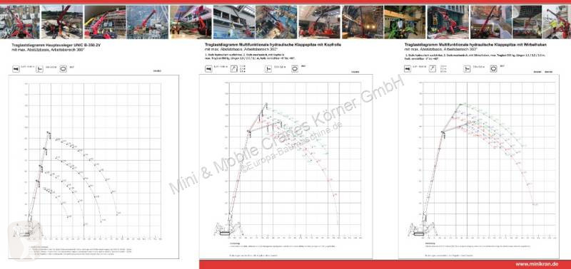 Macara Unic B-350.2V