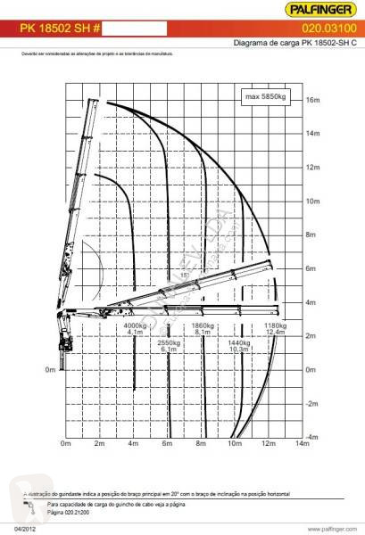 Kraan Palfinger PK 18502 SH