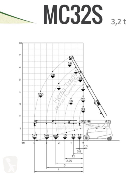 رافعة JMG MC 32