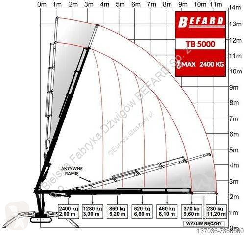 Gru Befard Mini żuraw TB5000