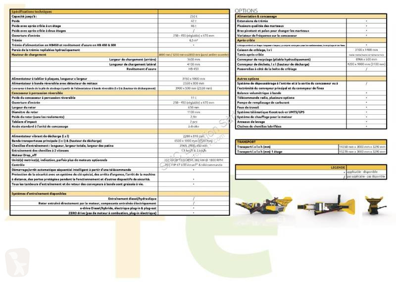 Concassage, recyclage Keestrack I4e