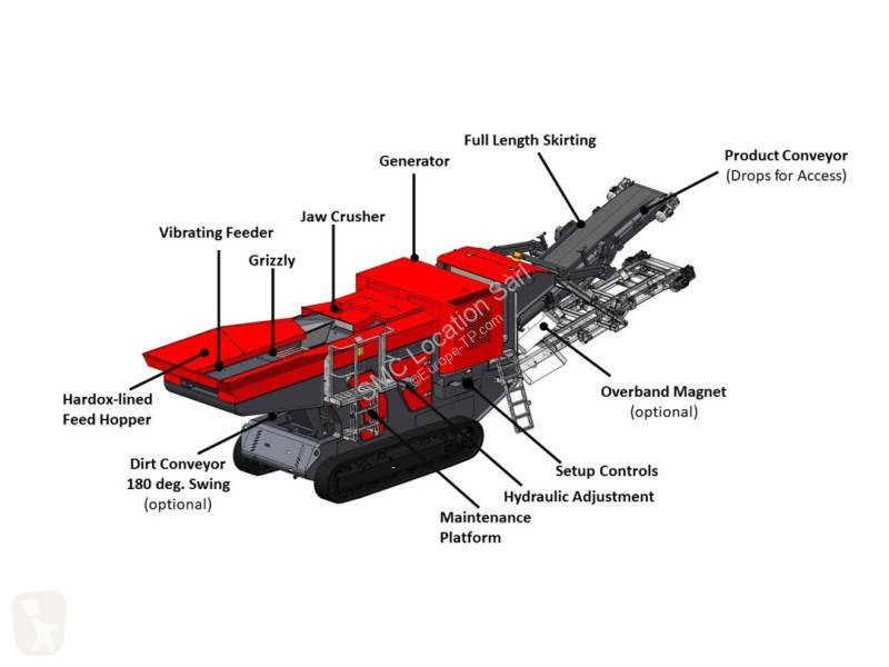 تفتيت، إعادة التدوير  T750 & T750RS