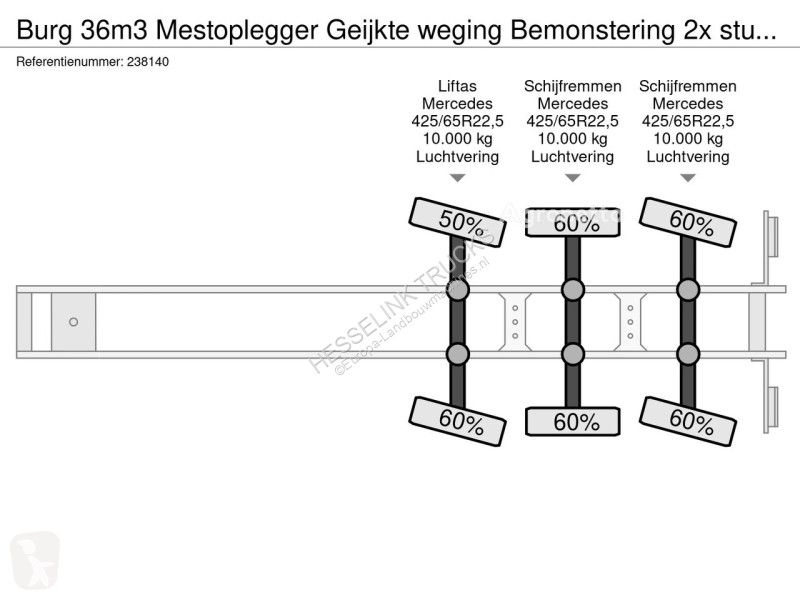 Nawożenie  36m3 Mestoplegger Geijkte weging...