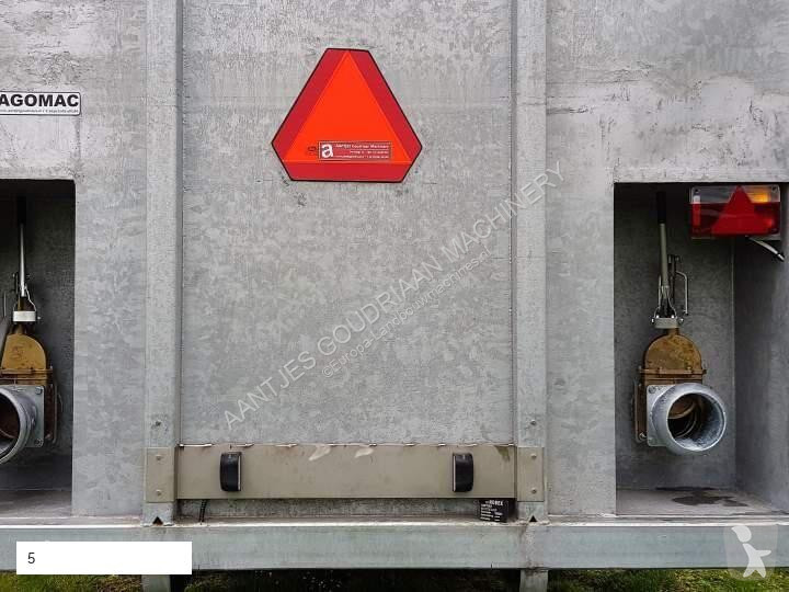 Spredning  Nieuwe RDW