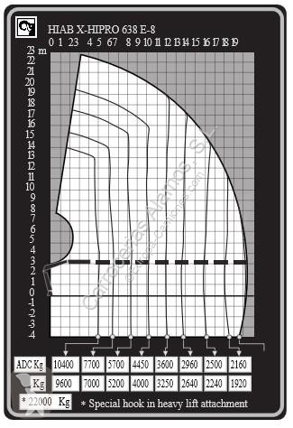 Equipamentos pesados Hiab  Grúa HIAB 638 E-8 +...