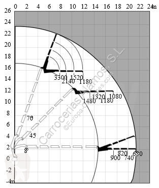 Equipamentos pesados Hiab  GRUA HIAB 377 E-5...