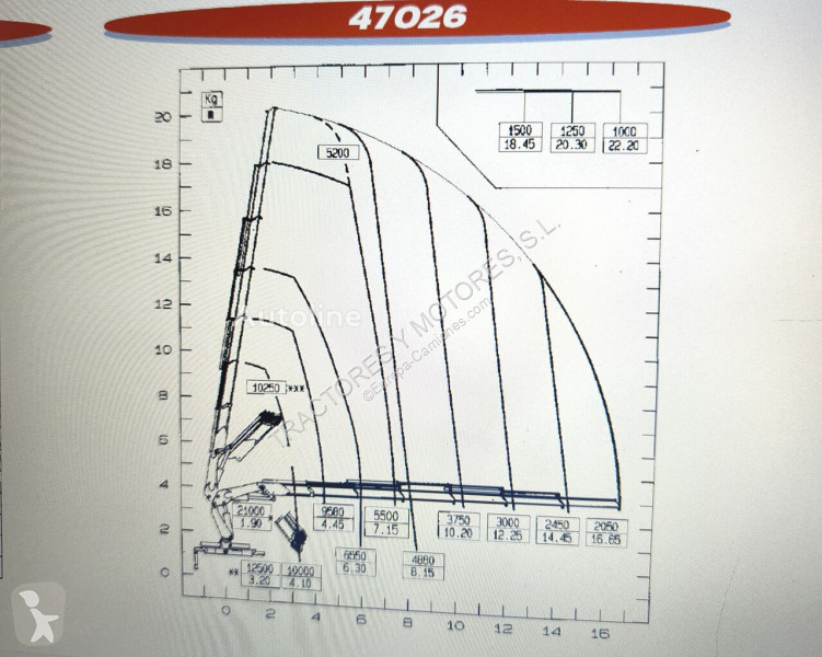Grue PM 47026