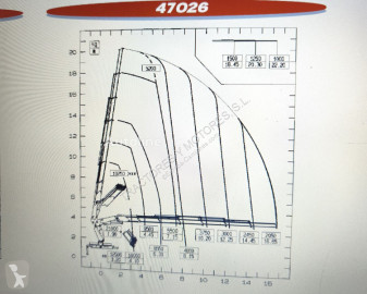 Grua auxiliar PM