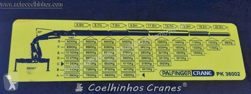 Equipamentos pesados Palfinger