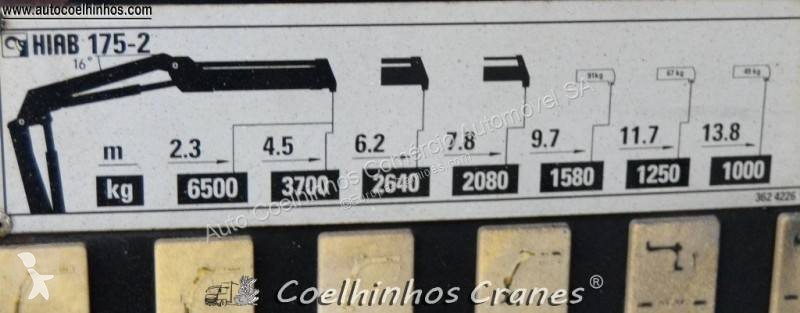 Equipamentos pesados Hiab