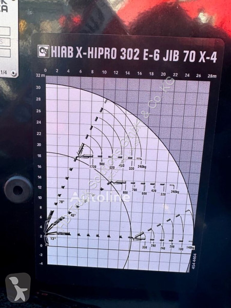 Udstyr til lastbiler Hiab X-HiPro 302 E-6 JIB...