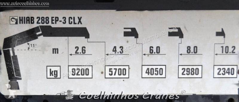 Equipamentos pesados Hiab