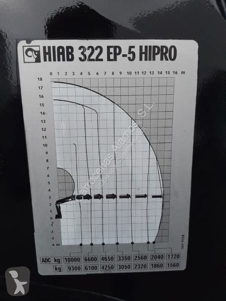 Udstyr til lastbiler Hiab  GRUA HIAB 322 EP-5...