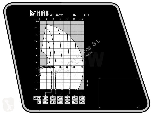 Udstyr til lastbiler Hiab    GRUA HIAB X-HIPRO...