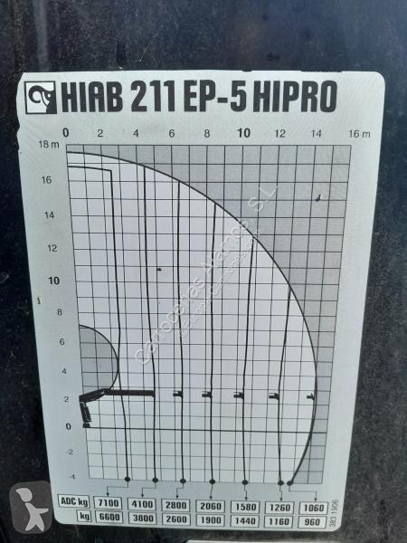 Udstyr til lastbiler Hiab    GRUA HIAB 211 EP5...