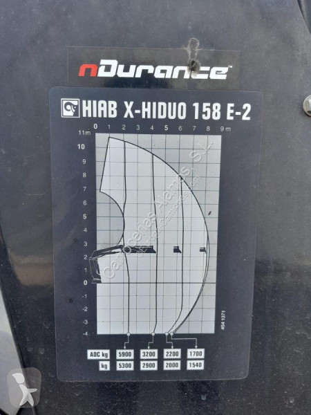 Udstyr til lastbiler Hiab  GRUA HIAB 158 E-2 HIDUO