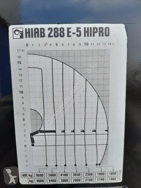 Uitrusting voor vrachtwagens Hiab  GRUA HIAB...