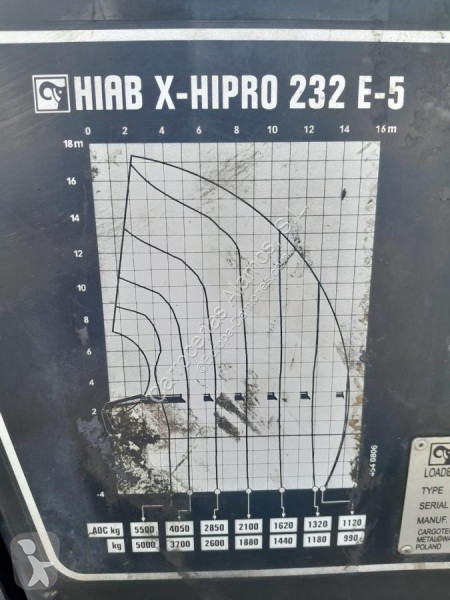 Attrezzature automezzi pesanti Hiab  GRUA HIAB...