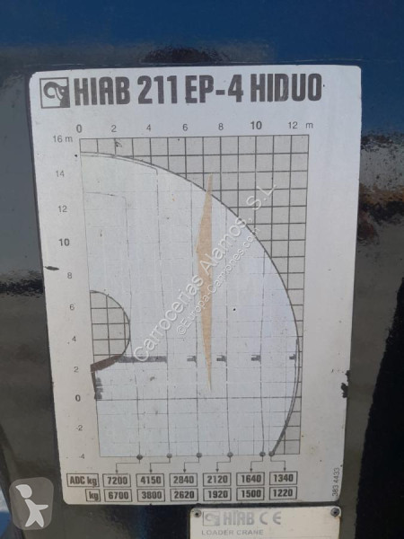 Echipamente pentru camioane Hiab  GRUA HIAB 211...