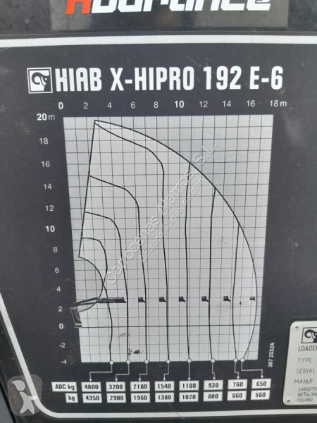 Equipamentos pesados Hiab  GRUA HIAB 192 E-6 HIPRO