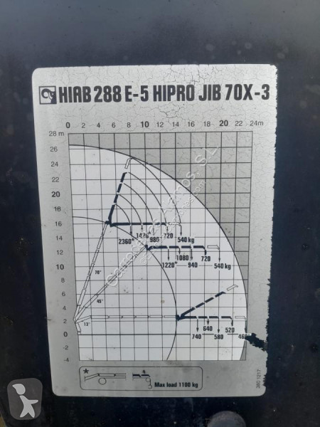 Uitrusting voor vrachtwagens Hiab  GRUA HIAB...