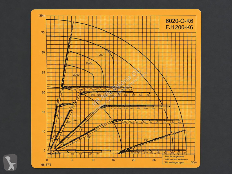 Kran HMF 6020 K6 FLY JIB FJ1200