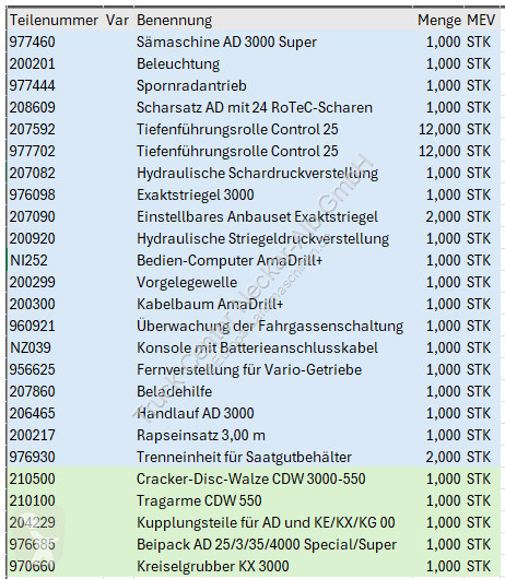Såningsmaskin    ZA-M 1200 Kunstdünger Anbau...