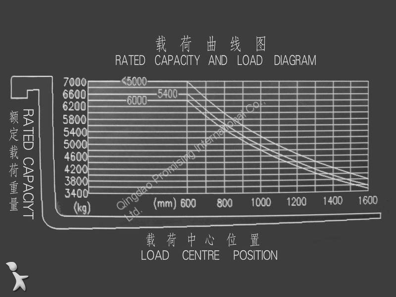 Orderpicker Dragon Machinery CPCD70