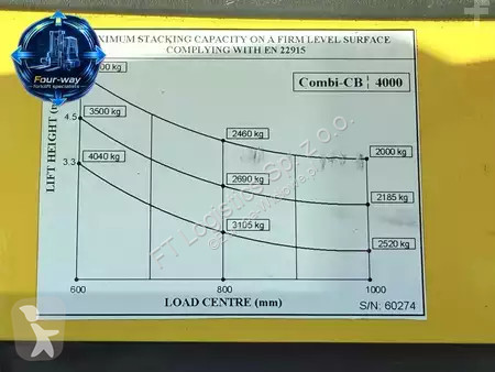 Stivuitor multidirectional Combilift