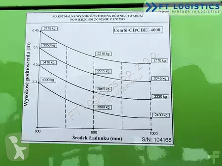 Многоходовой погрузчик Combilift