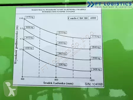 رافعة شوكية متعددة الاتجاهات Combilift