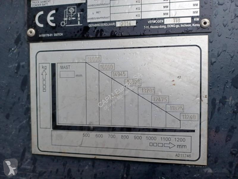 Teleskopický manipulátor Doosan  D1808-S