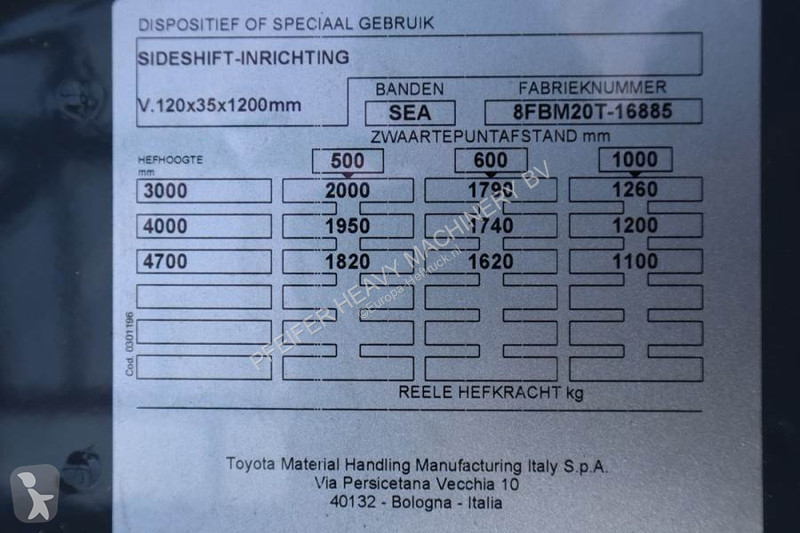 رافعة شوكية Toyota 8FBM20T Valid inspection,...