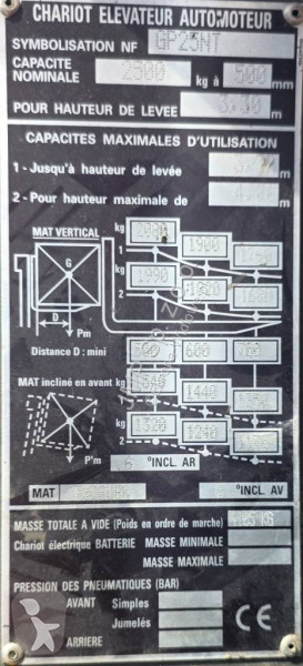 رافعة شوكية Caterpillar GP 25 N