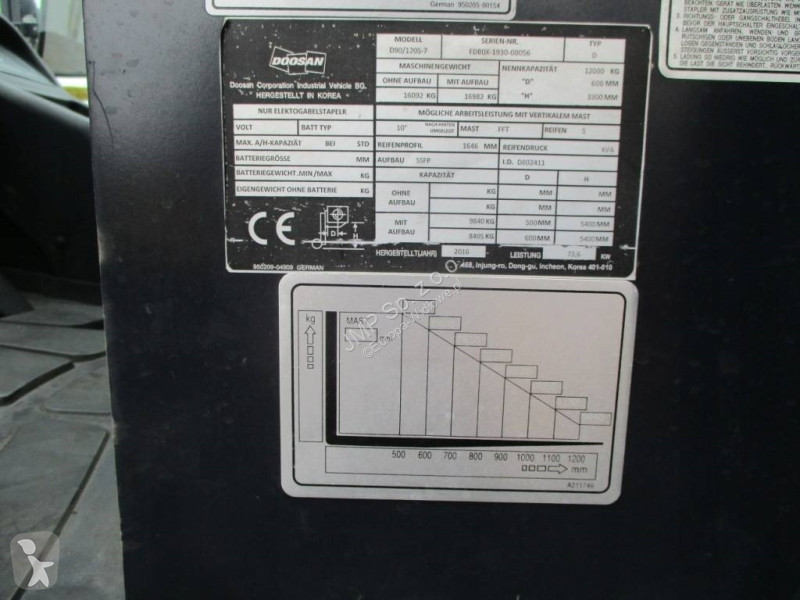 Stivuitor Doosan D90/120 S-7
