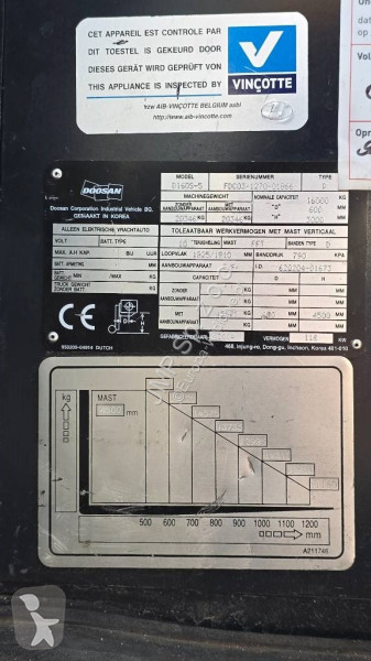 رافعة شوكية Doosan D 160 S-5